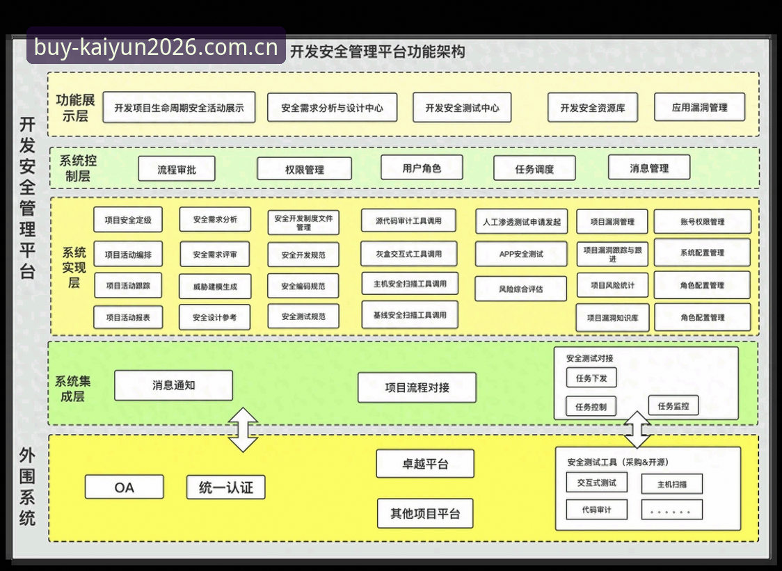 kaiyun买球平台2026最新版本v2.5.0上线：技术架构与安全体系全面升级